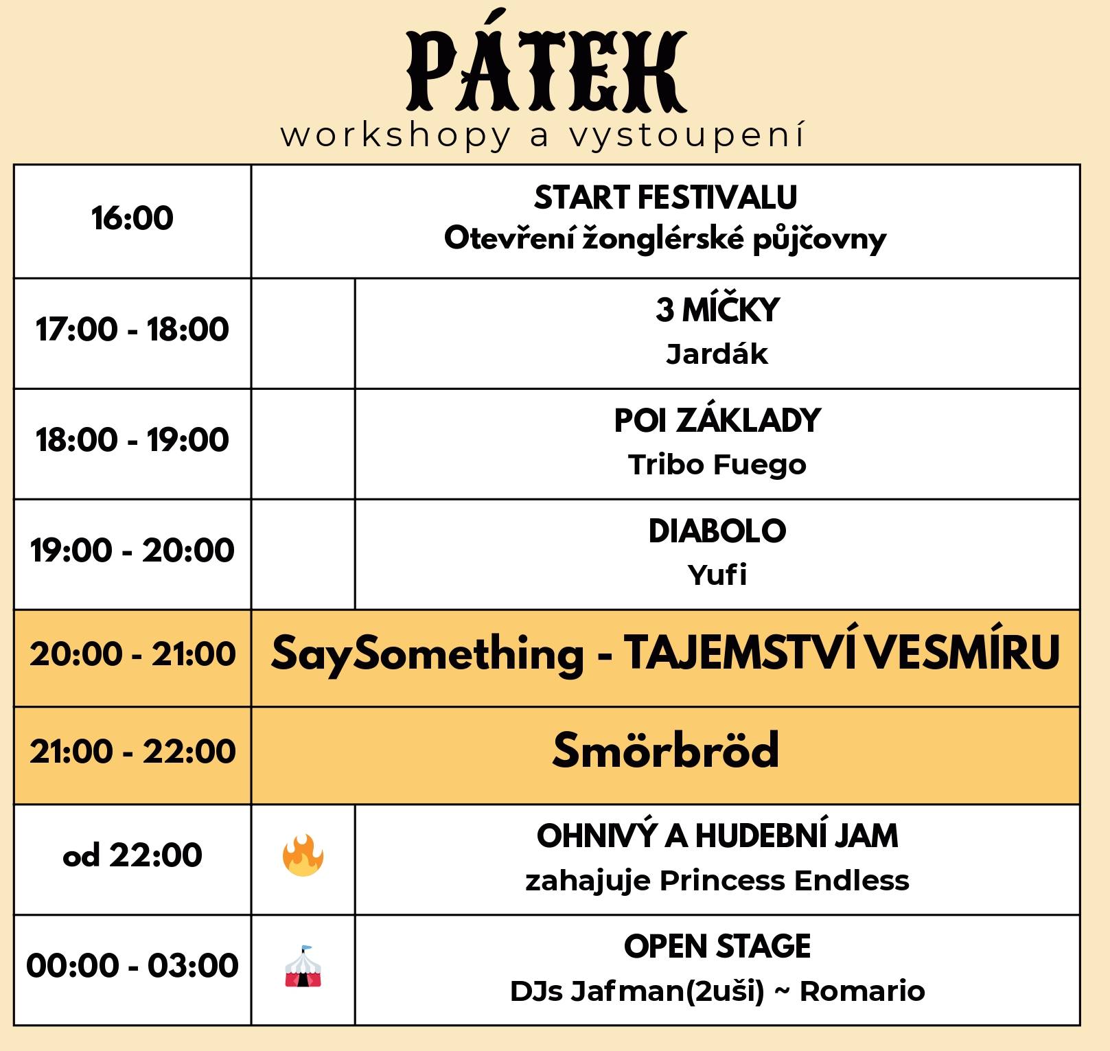 CCF 2025 program pátek